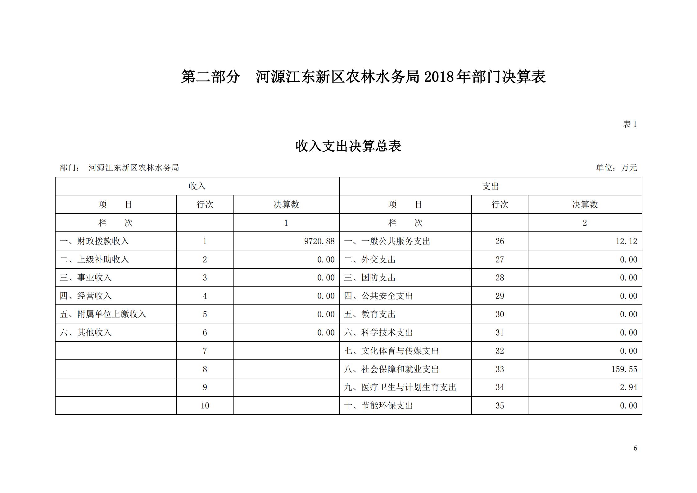 OK-2018年河源江东新区农林水务局部门决算报告_05.jpg