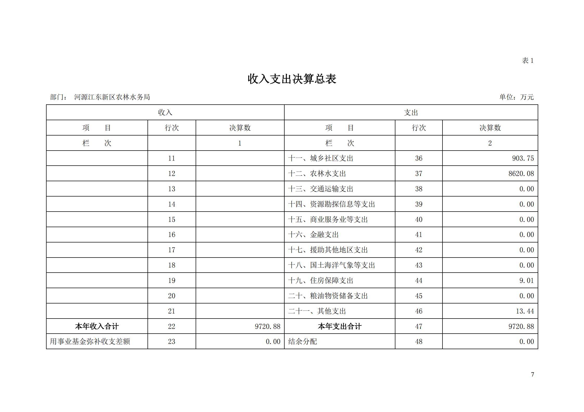 OK-2018年河源江东新区农林水务局部门决算报告_06.jpg