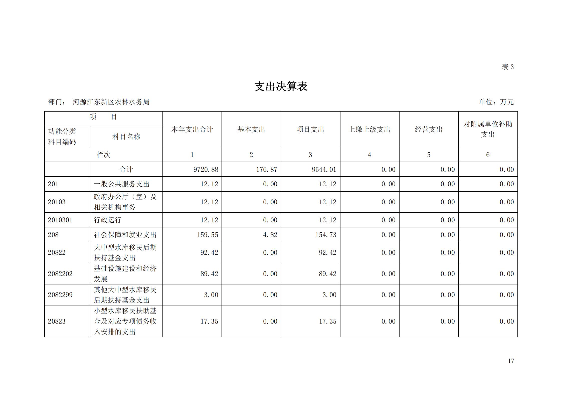 OK-2018年河源江东新区农林水务局部门决算报告_16.jpg