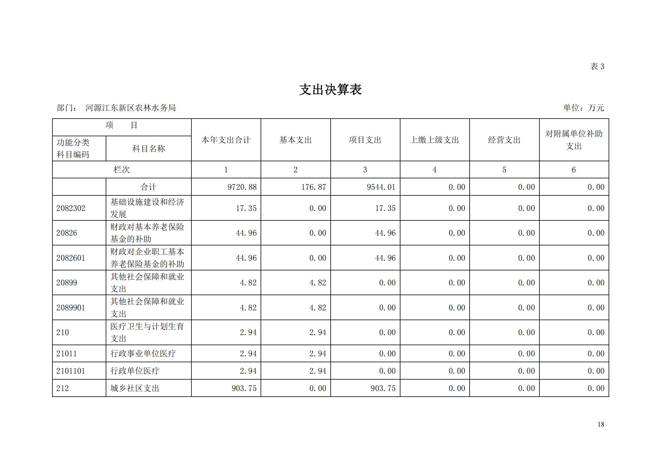 OK-2018年河源江东新区农林水务局部门决算报告_17.jpg