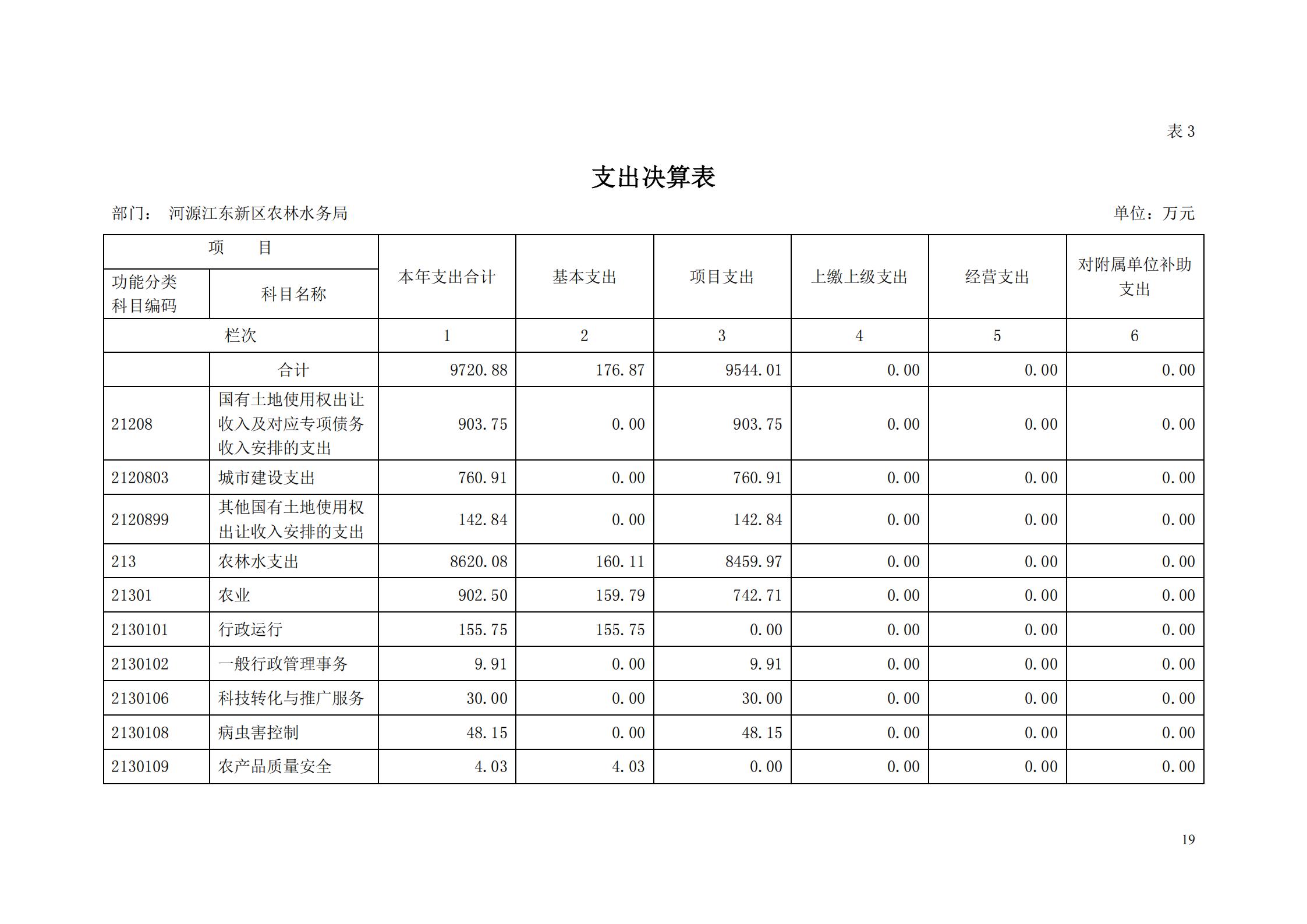 OK-2018年河源江东新区农林水务局部门决算报告_18.jpg