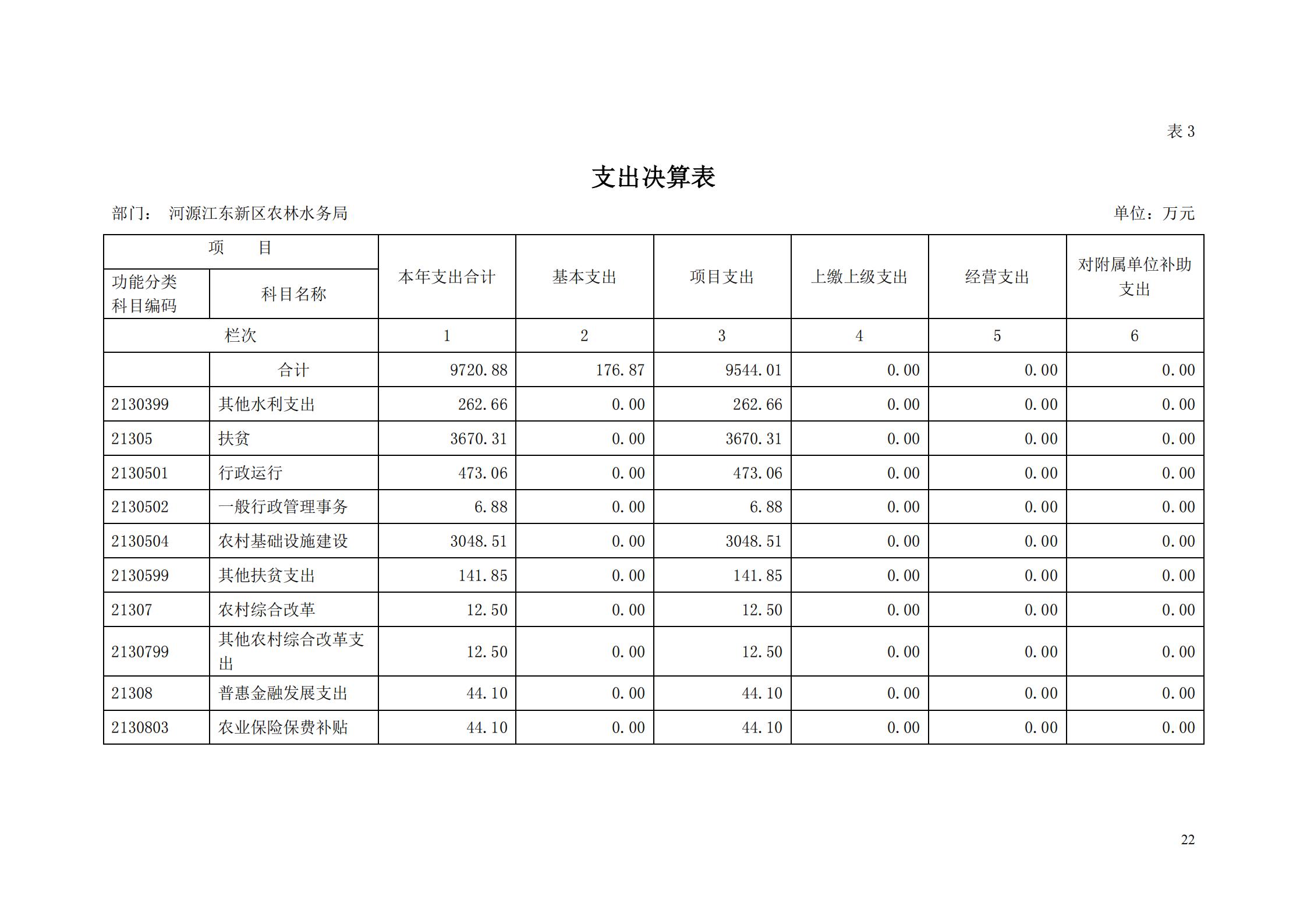 OK-2018年河源江东新区农林水务局部门决算报告_21.jpg