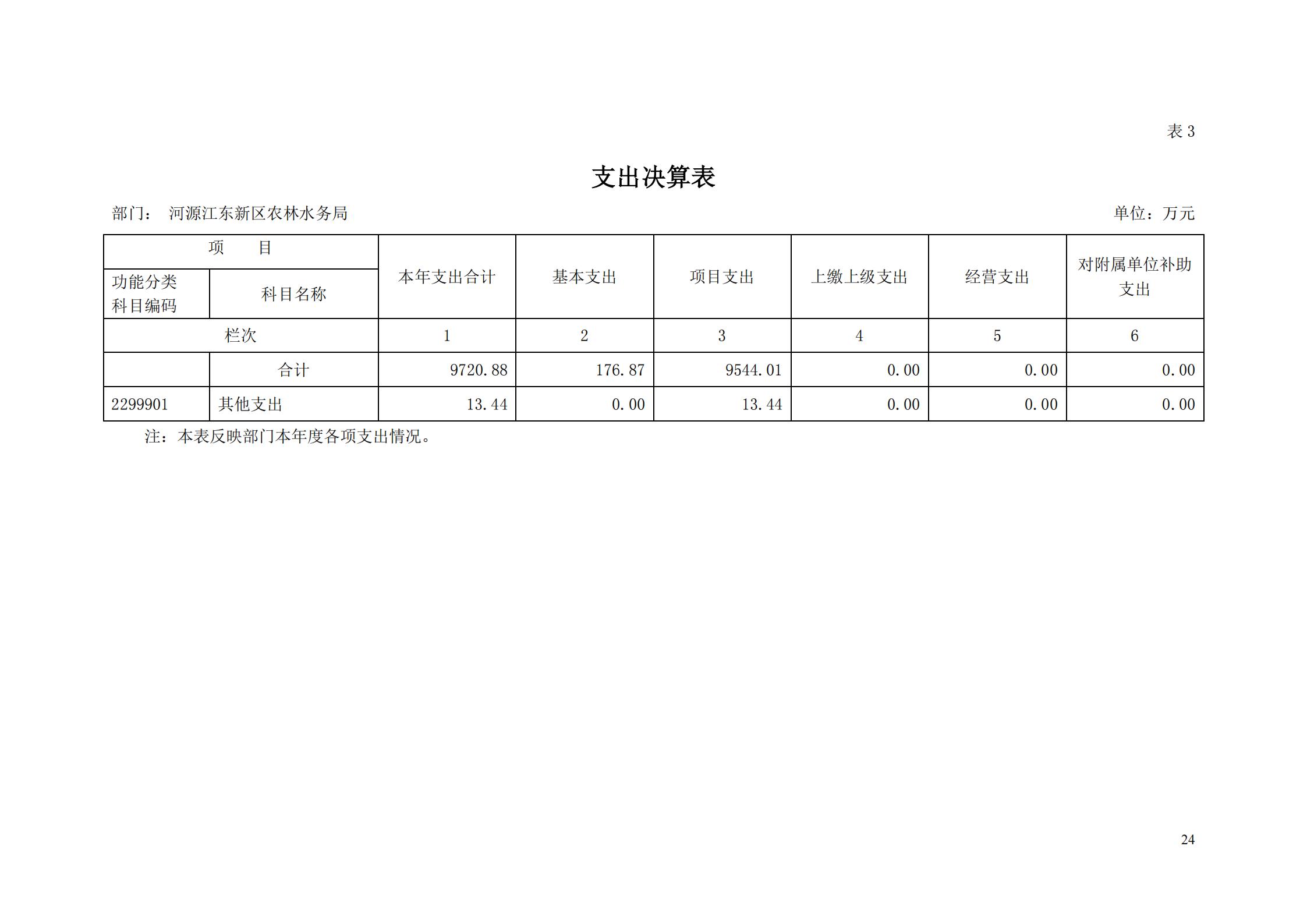 OK-2018年河源江东新区农林水务局部门决算报告_23.jpg