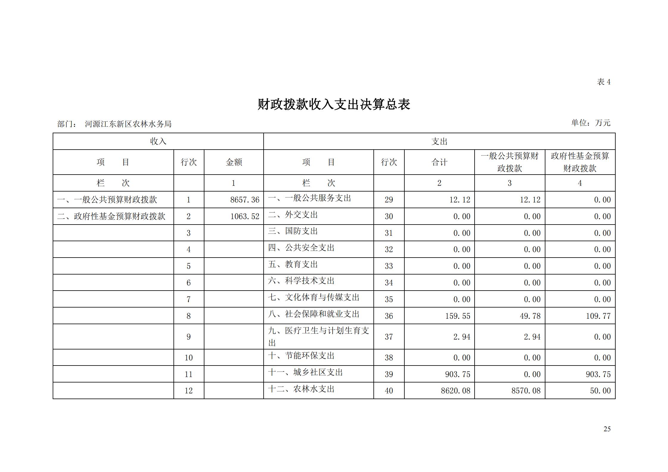 OK-2018年河源江东新区农林水务局部门决算报告_24.jpg