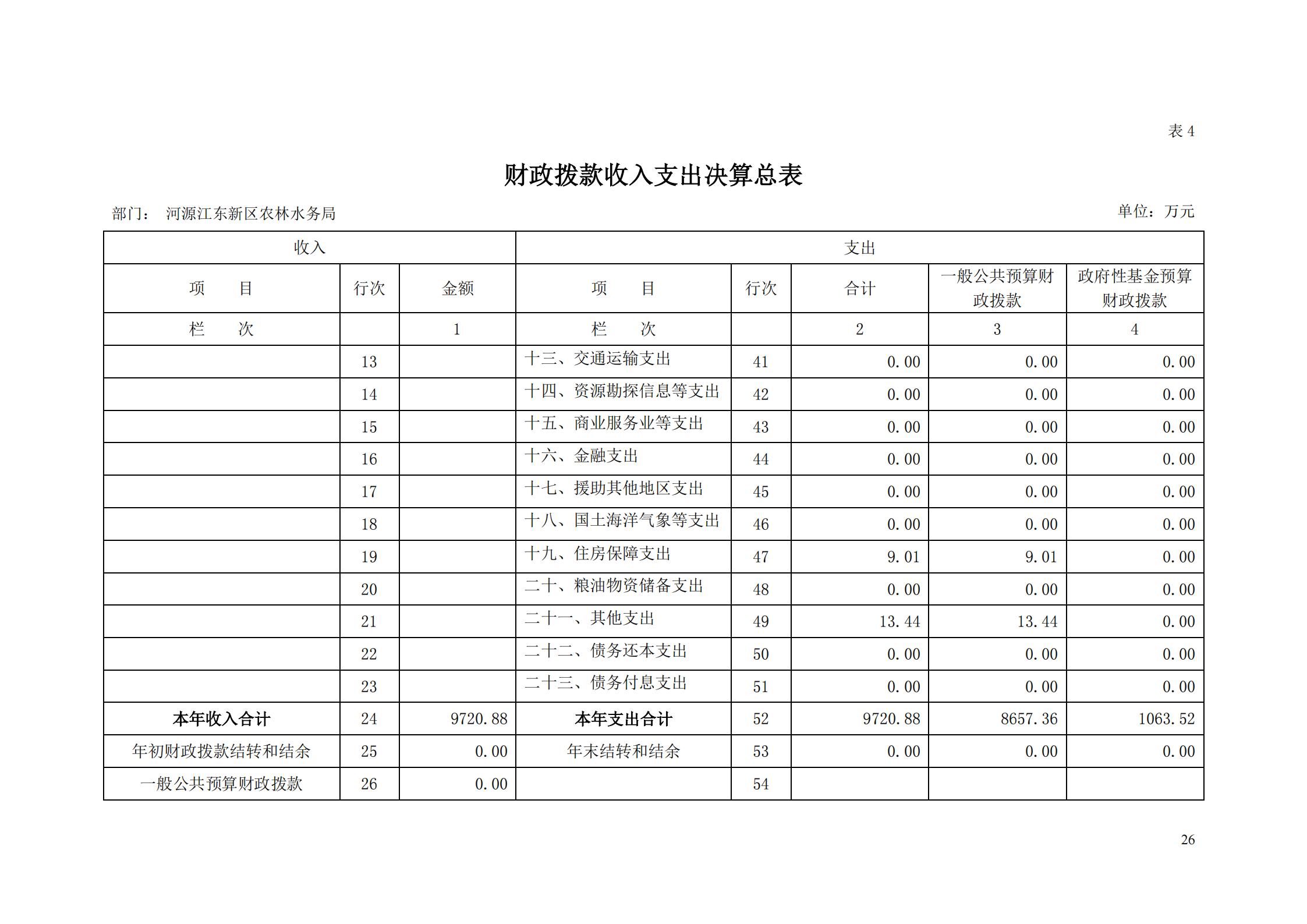 OK-2018年河源江东新区农林水务局部门决算报告_25.jpg