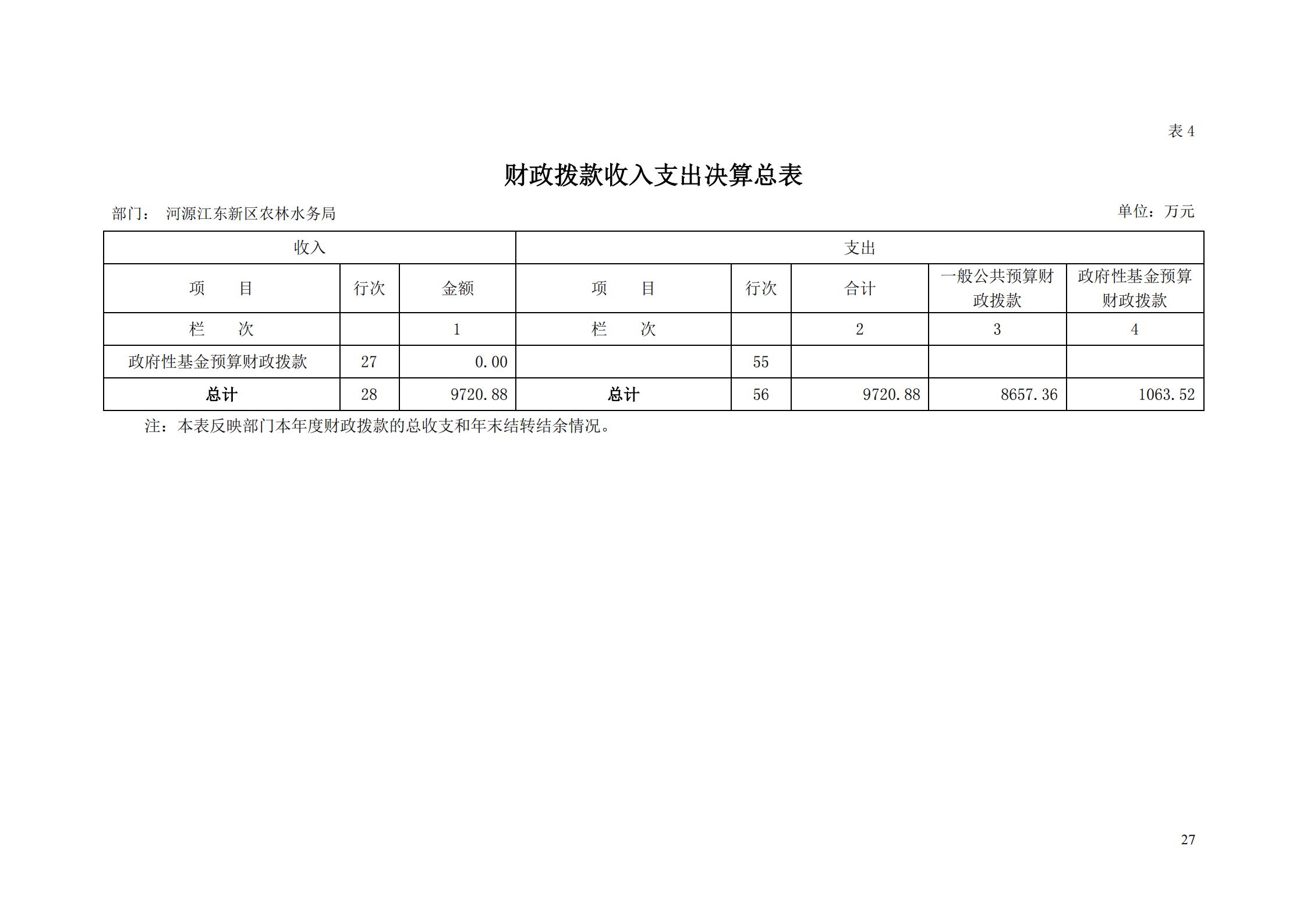 OK-2018年河源江东新区农林水务局部门决算报告_26.jpg