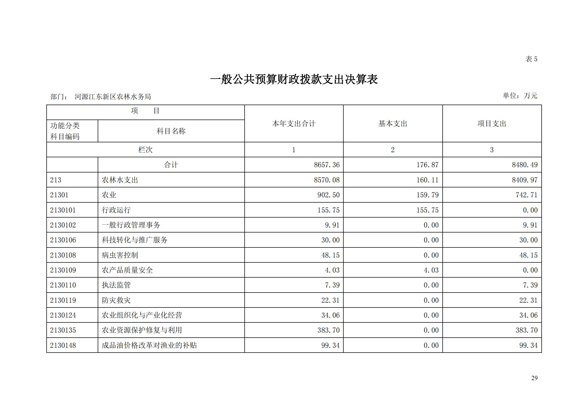 OK-2018年河源江东新区农林水务局部门决算报告_28.jpg