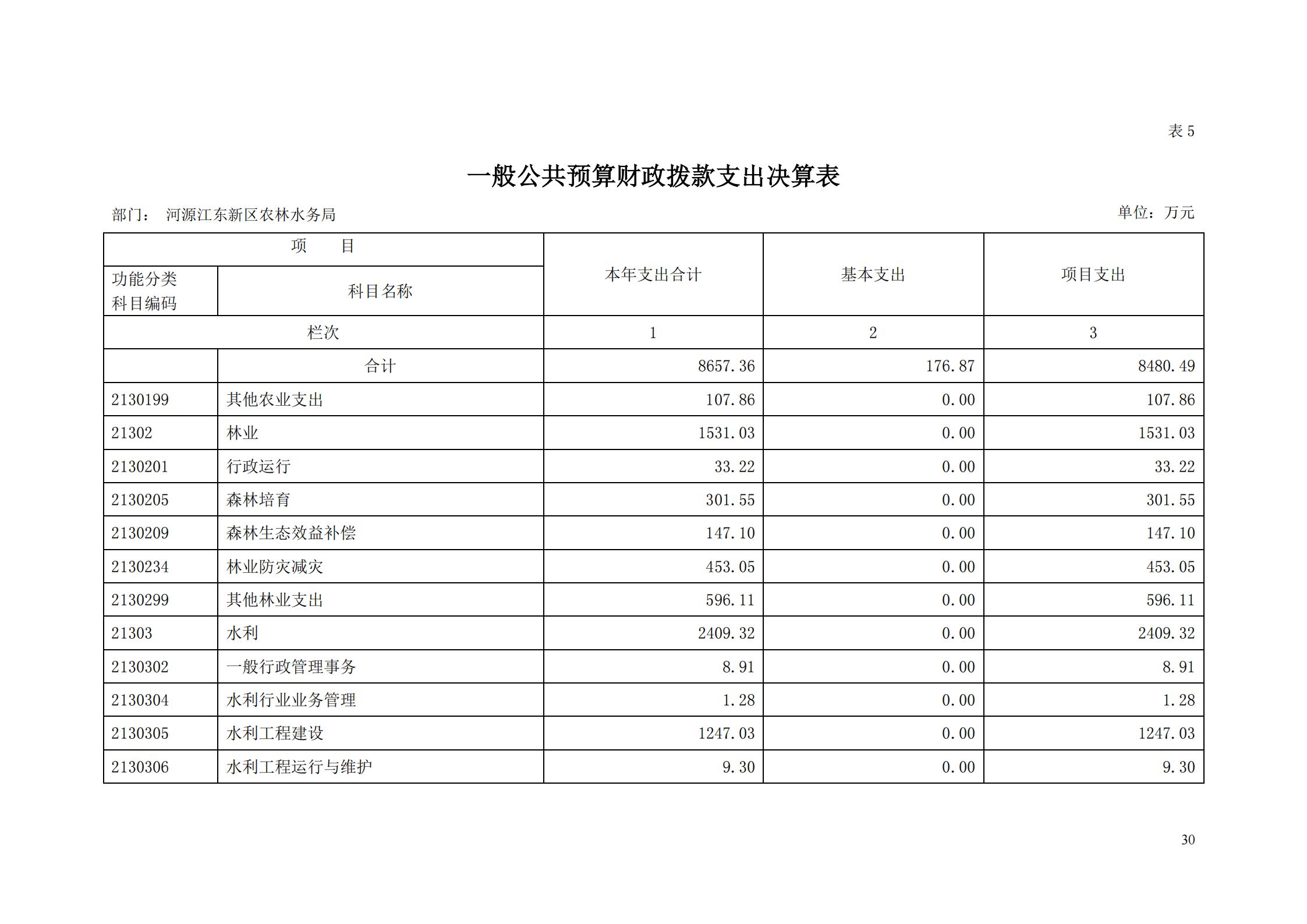 OK-2018年河源江东新区农林水务局部门决算报告_29.jpg