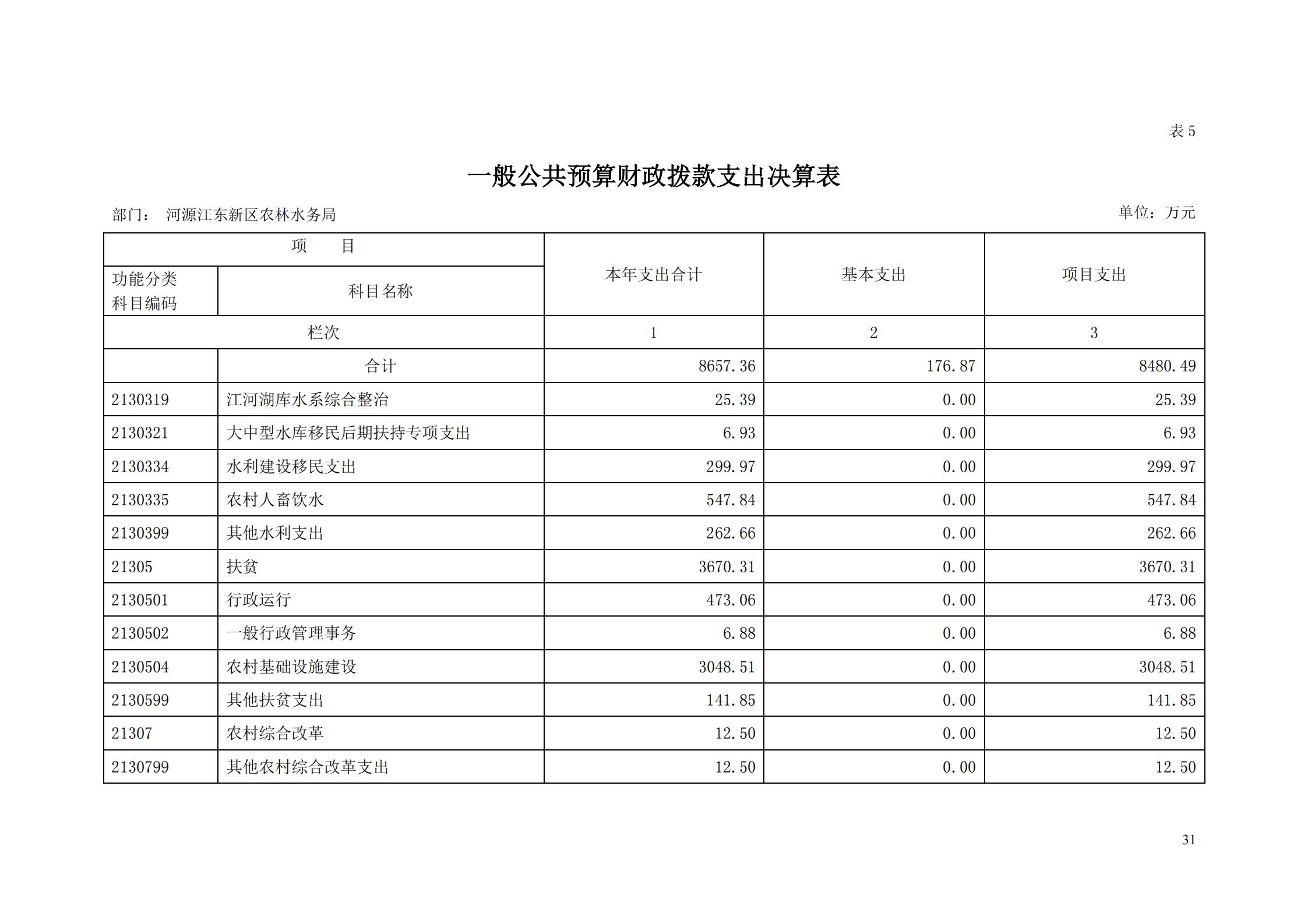 OK-2018年河源江东新区农林水务局部门决算报告_30.jpg