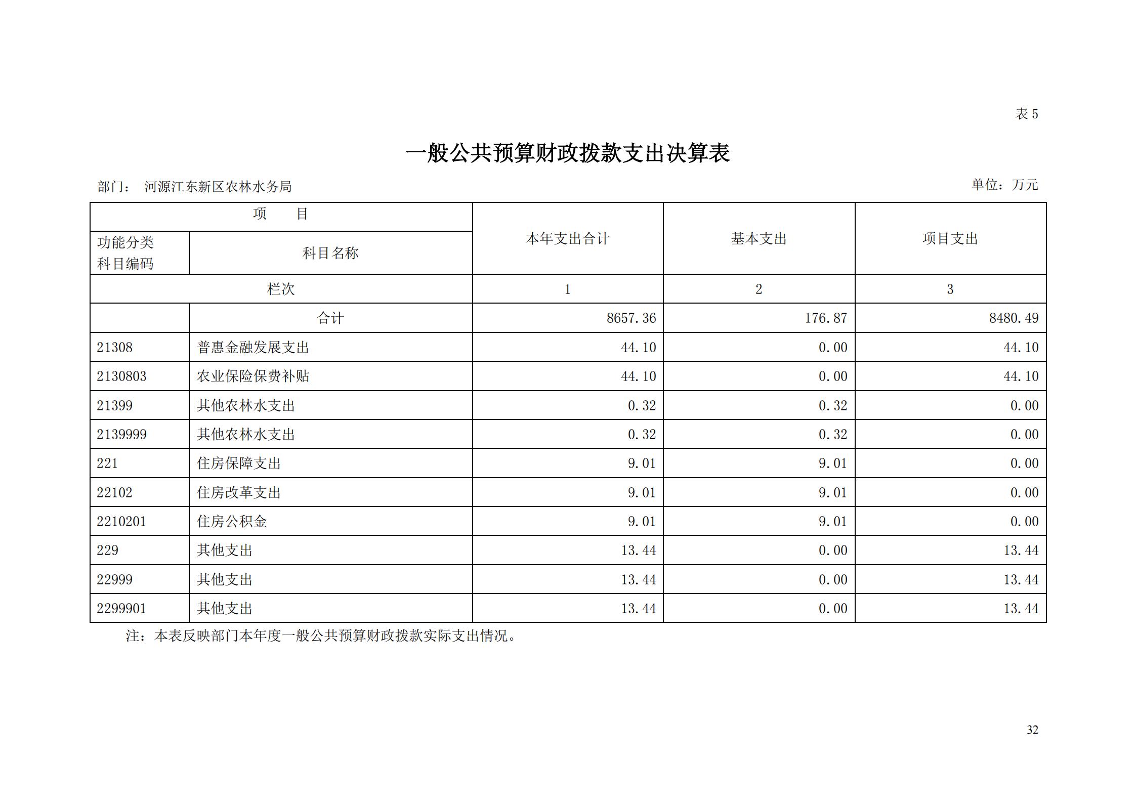 OK-2018年河源江东新区农林水务局部门决算报告_31.jpg