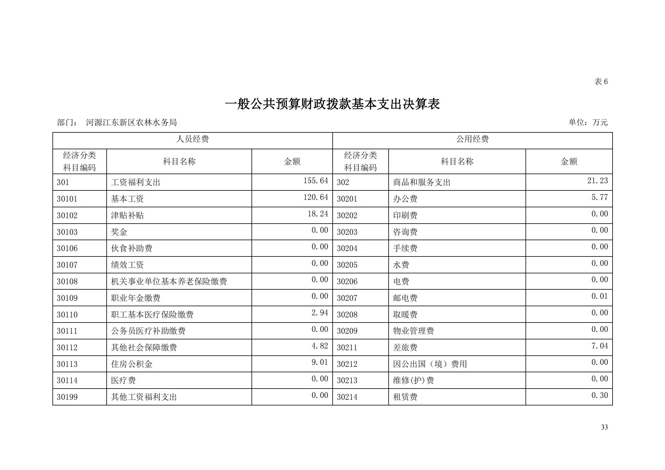 OK-2018年河源江东新区农林水务局部门决算报告_32.jpg