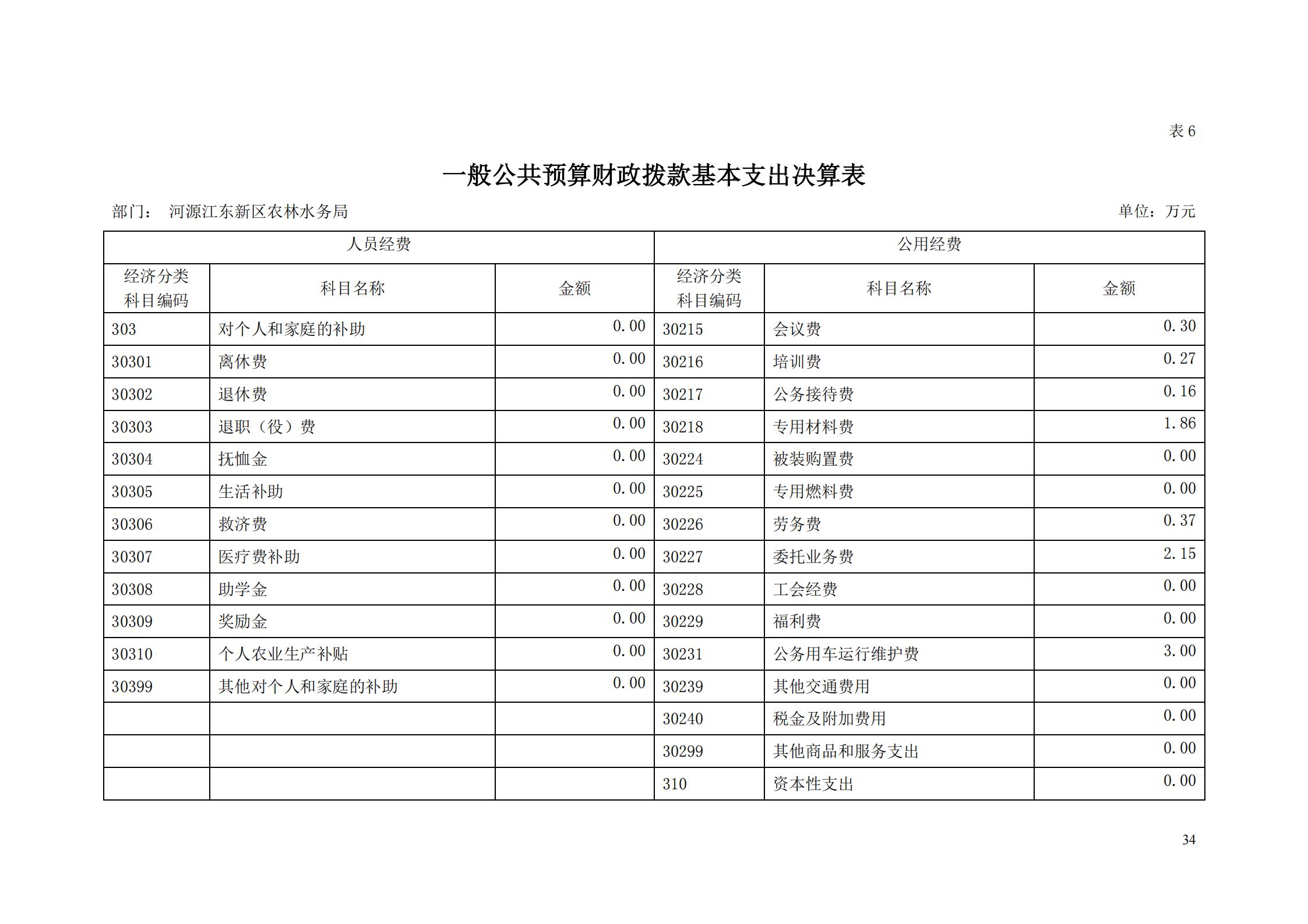 OK-2018年河源江东新区农林水务局部门决算报告_33.jpg