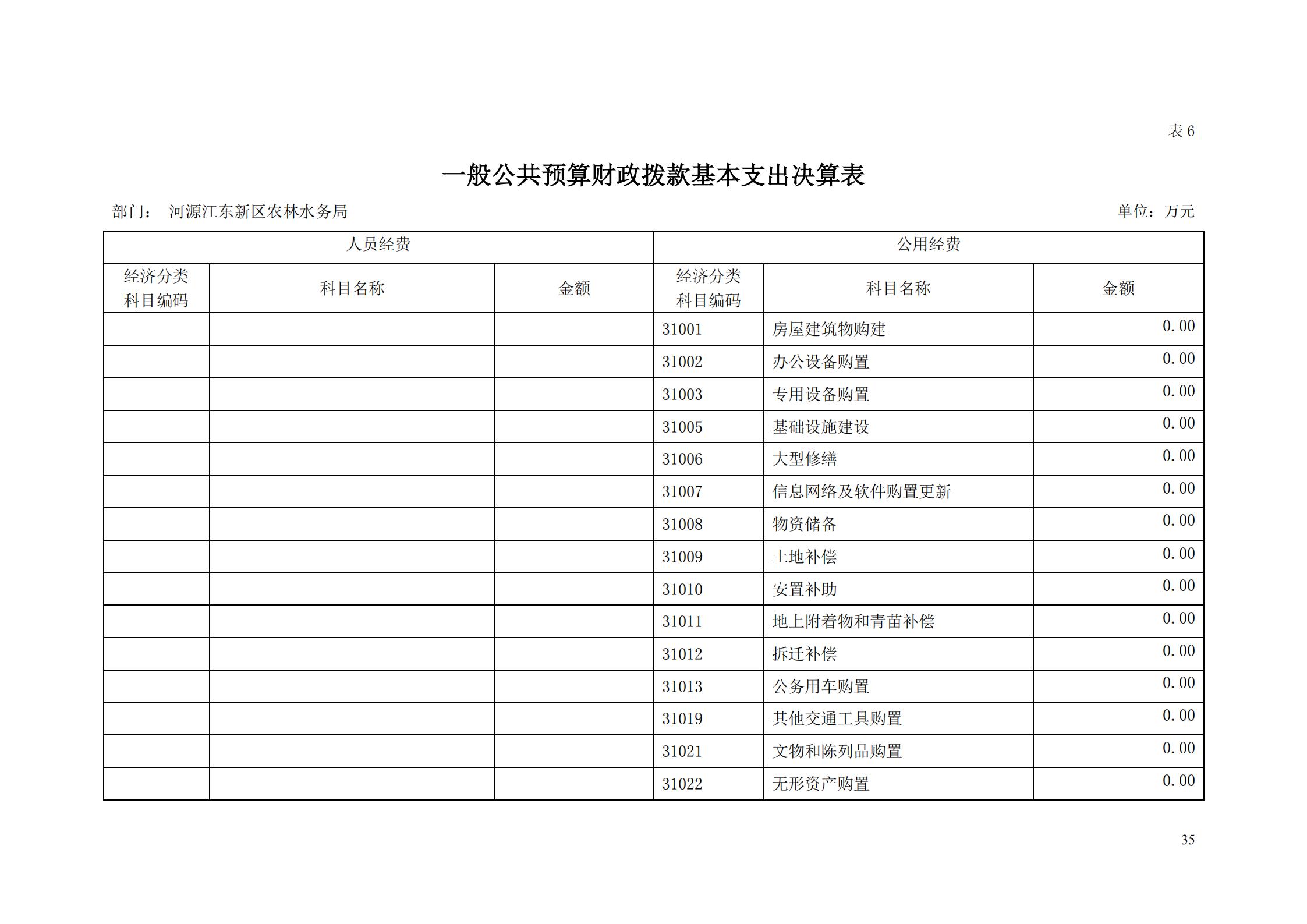 OK-2018年河源江东新区农林水务局部门决算报告_34.jpg