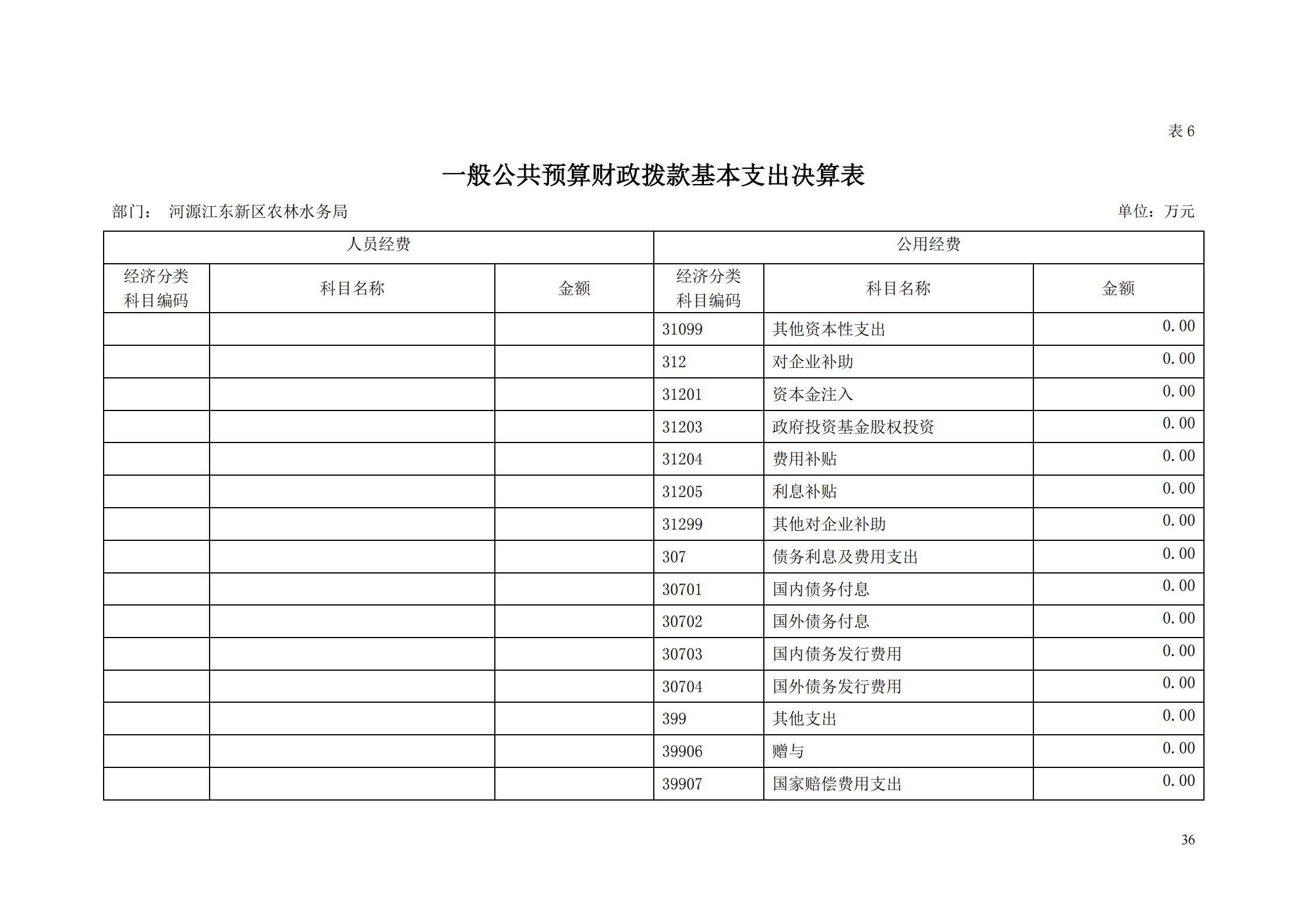 OK-2018年河源江东新区农林水务局部门决算报告_35.jpg