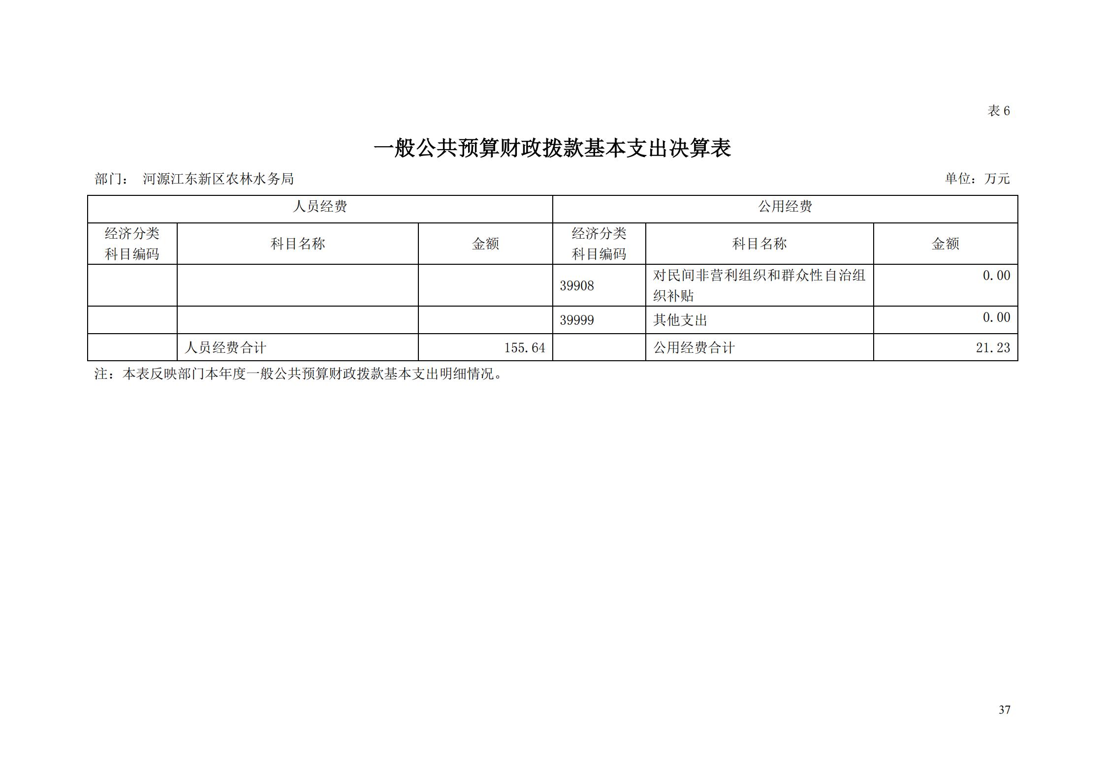 OK-2018年河源江东新区农林水务局部门决算报告_36.jpg