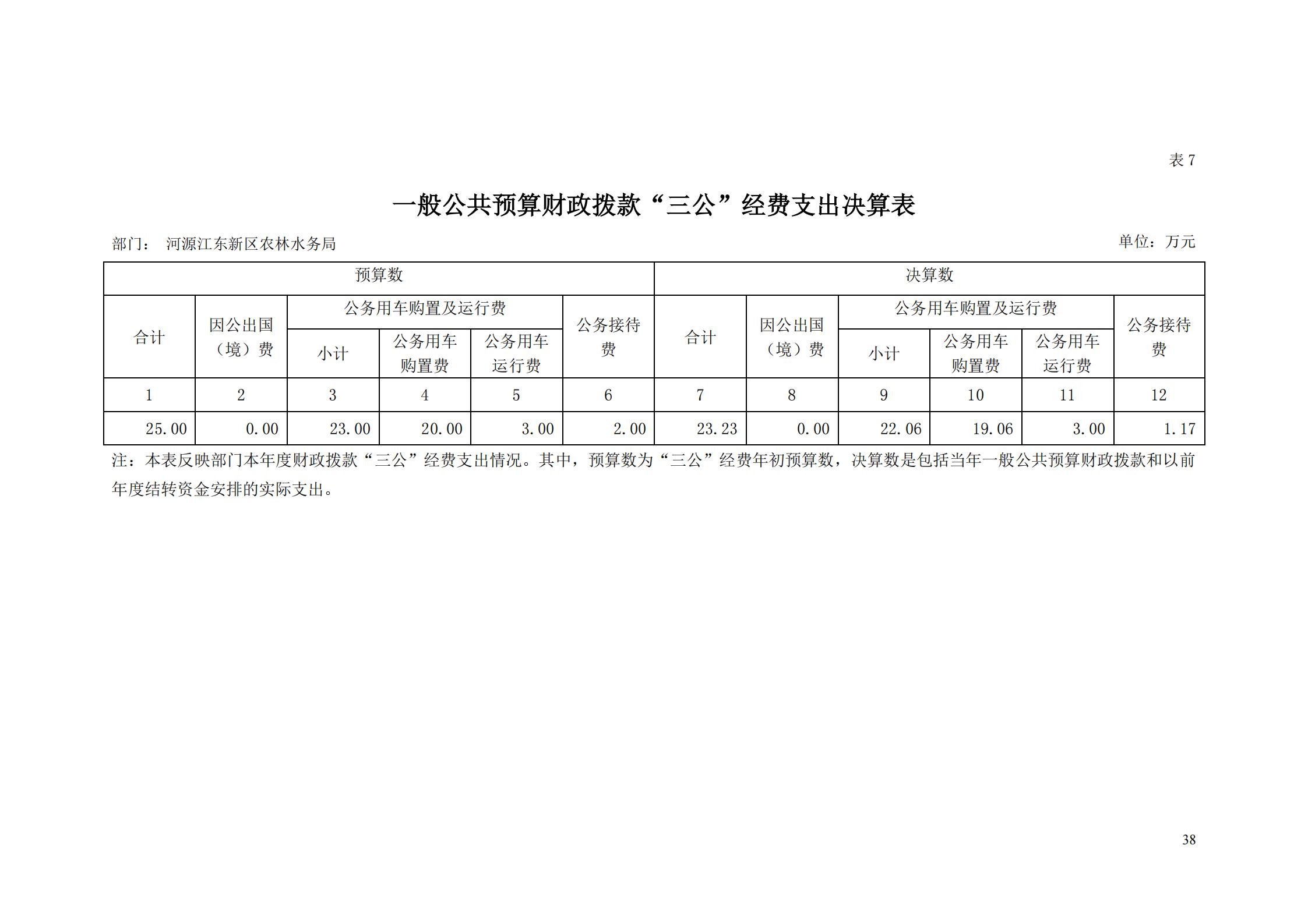 OK-2018年河源江东新区农林水务局部门决算报告_37.jpg