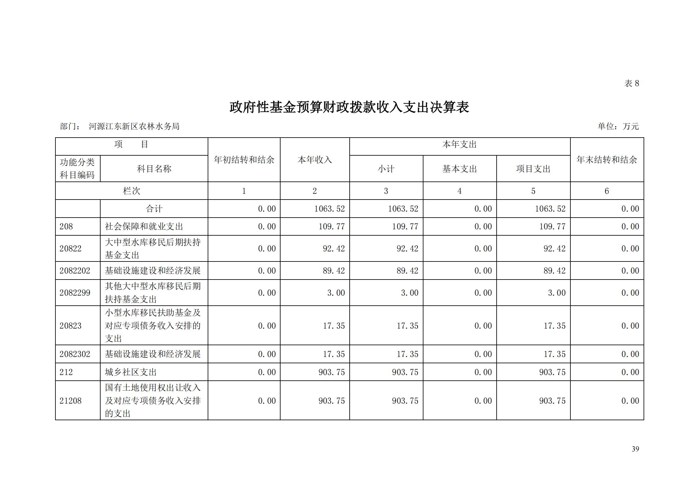 OK-2018年河源江东新区农林水务局部门决算报告_38.jpg