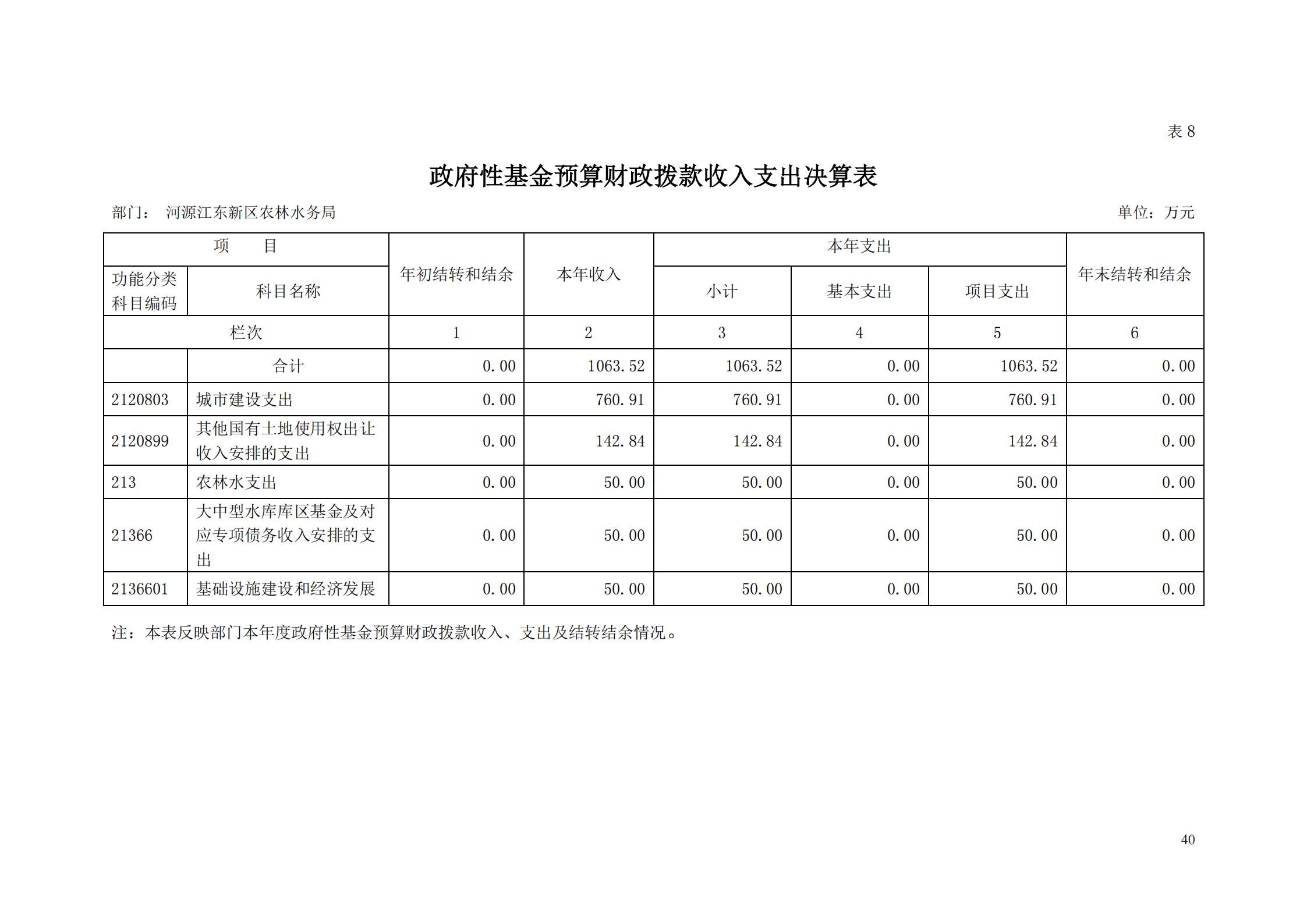 OK-2018年河源江东新区农林水务局部门决算报告_39.jpg
