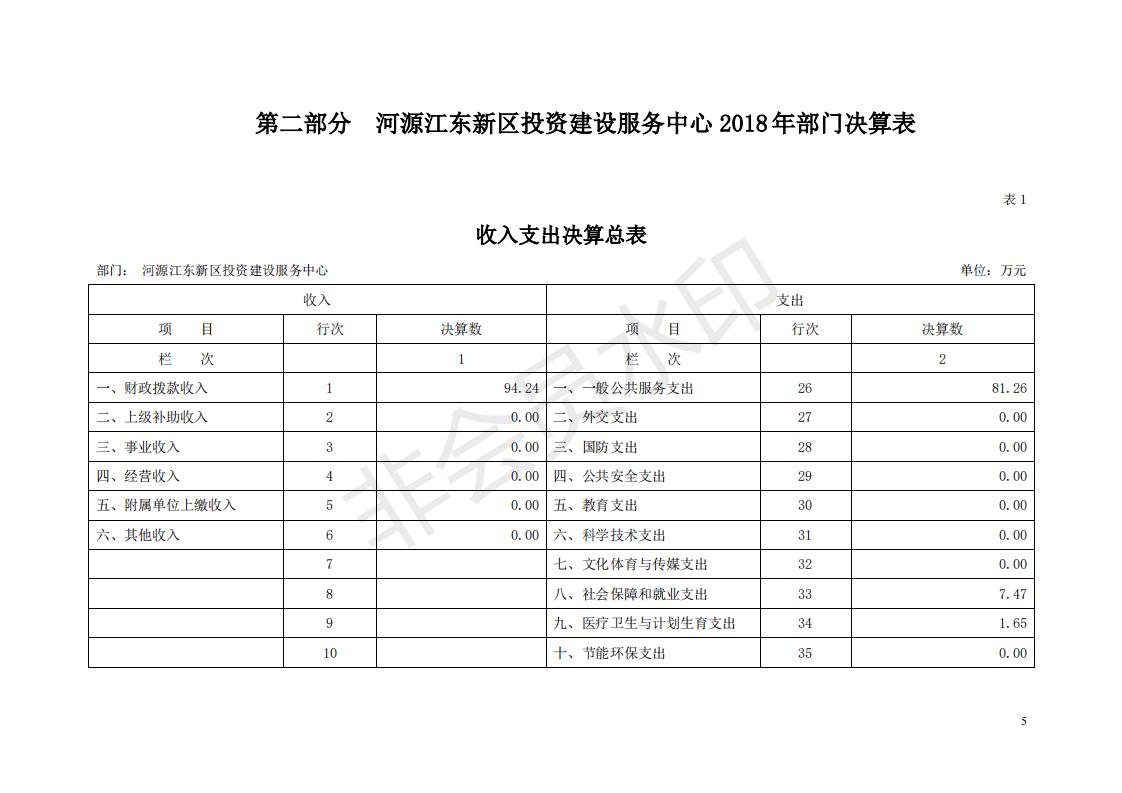 2018年投资建设服务中心部门决算公开_04.jpg