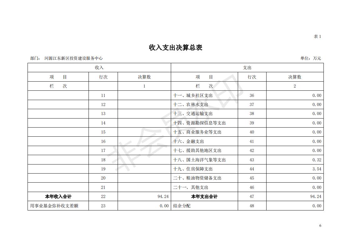 2018年投资建设服务中心部门决算公开_05.jpg