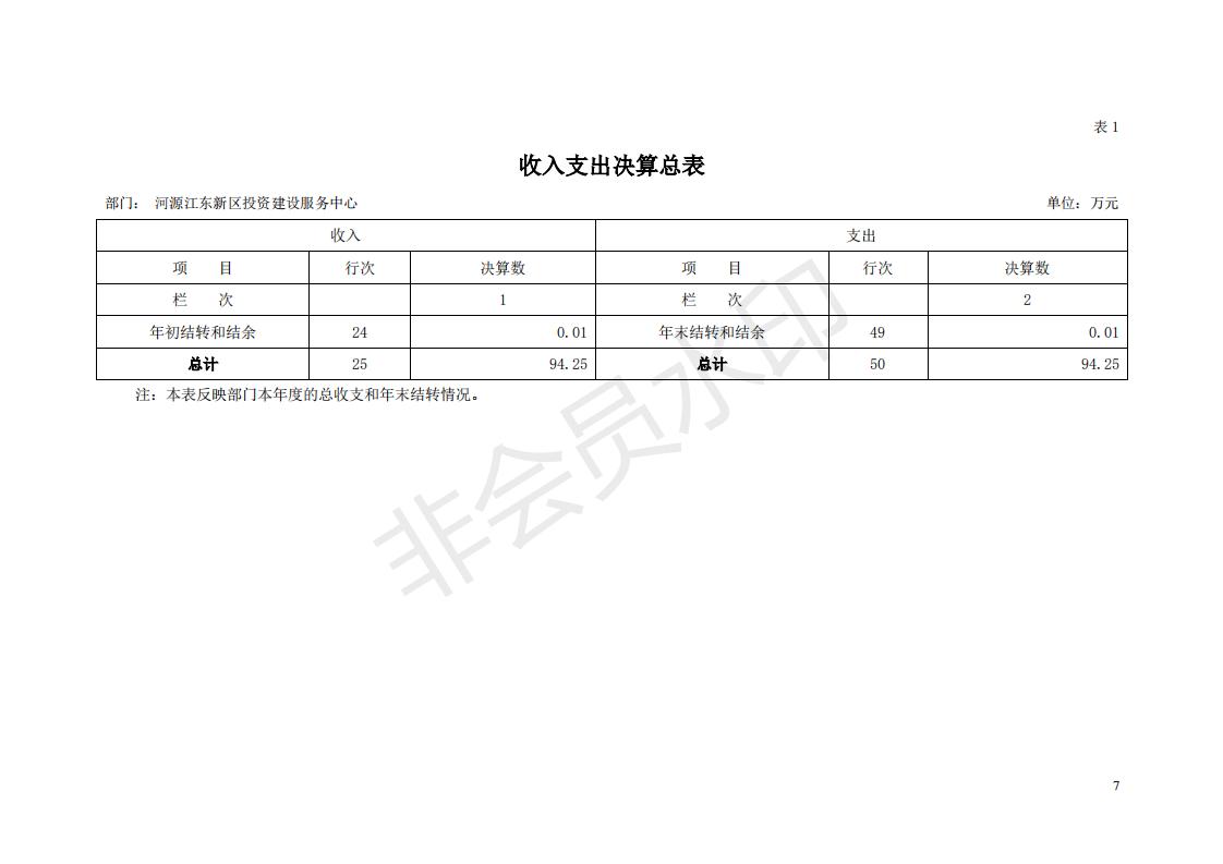 2018年投资建设服务中心部门决算公开_06.jpg