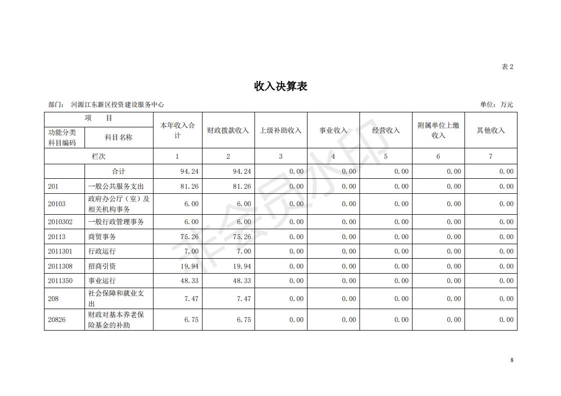2018年投资建设服务中心部门决算公开_07.jpg