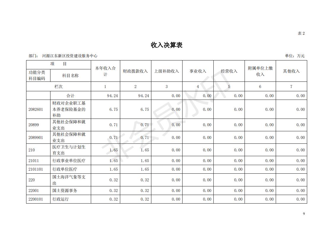 2018年投资建设服务中心部门决算公开_08.jpg
