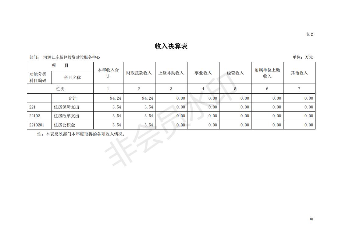 2018年投资建设服务中心部门决算公开_09.jpg