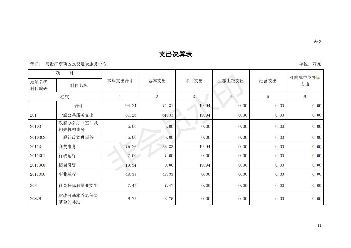 2018年投资建设服务中心部门决算公开_10.jpg