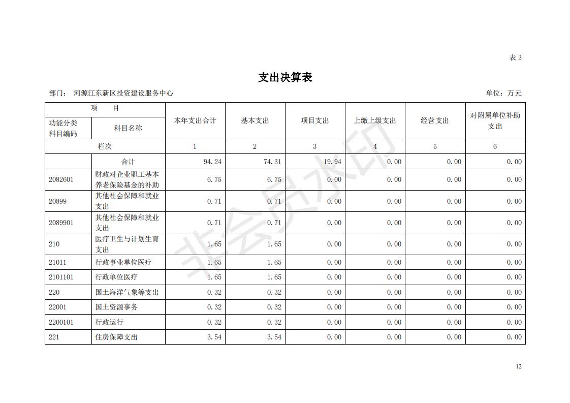 2018年投资建设服务中心部门决算公开_11.jpg