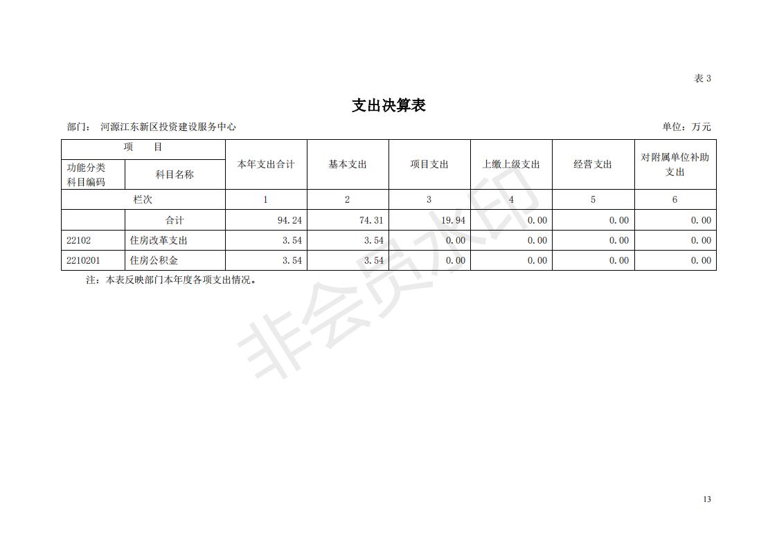 2018年投资建设服务中心部门决算公开_12.jpg