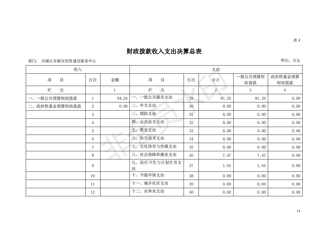 2018年投资建设服务中心部门决算公开_13.jpg