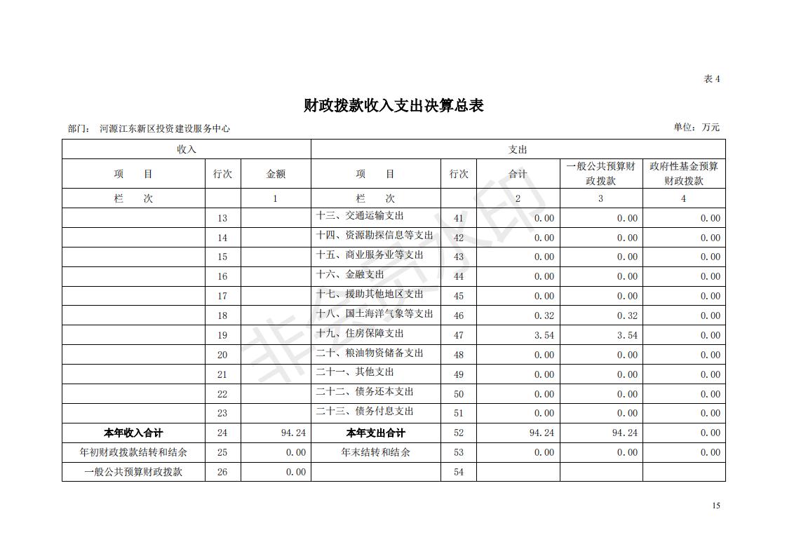2018年投资建设服务中心部门决算公开_14.jpg