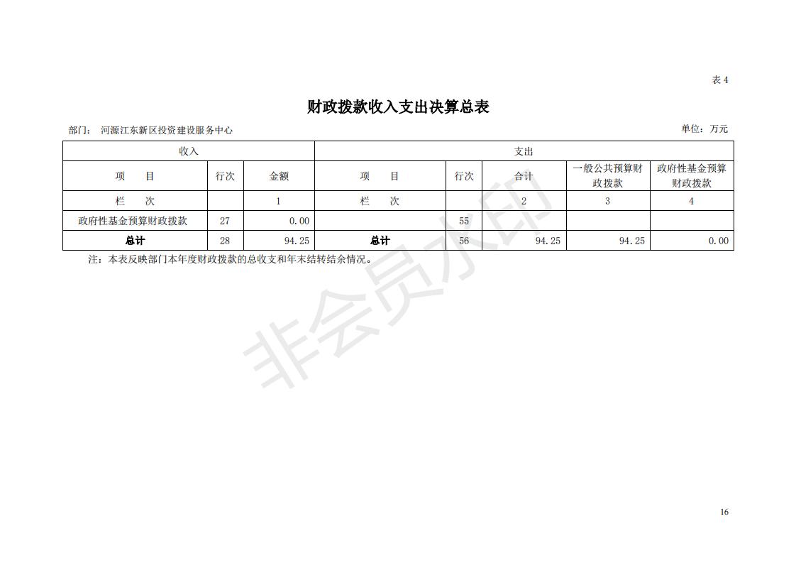 2018年投资建设服务中心部门决算公开_15.jpg