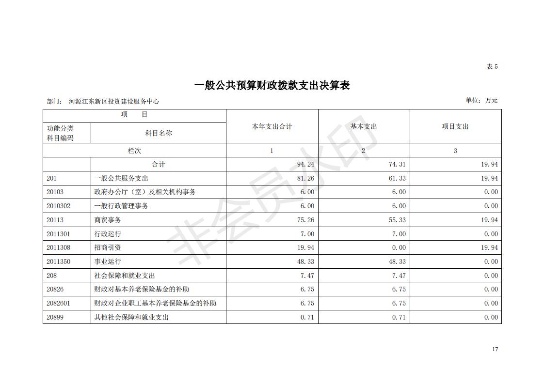 2018年投资建设服务中心部门决算公开_16.jpg