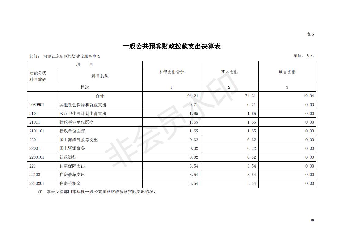2018年投资建设服务中心部门决算公开_17.jpg