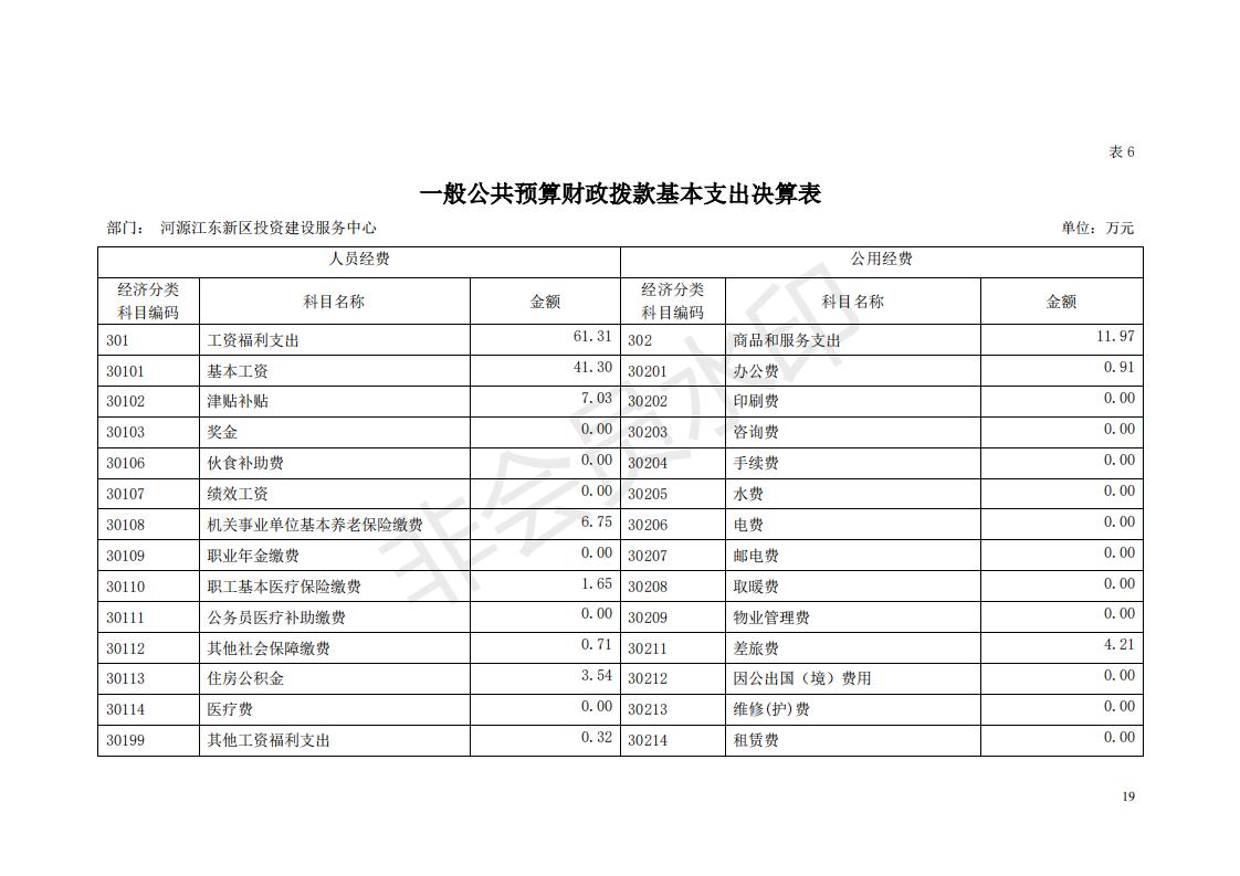 2018年投资建设服务中心部门决算公开_18.jpg