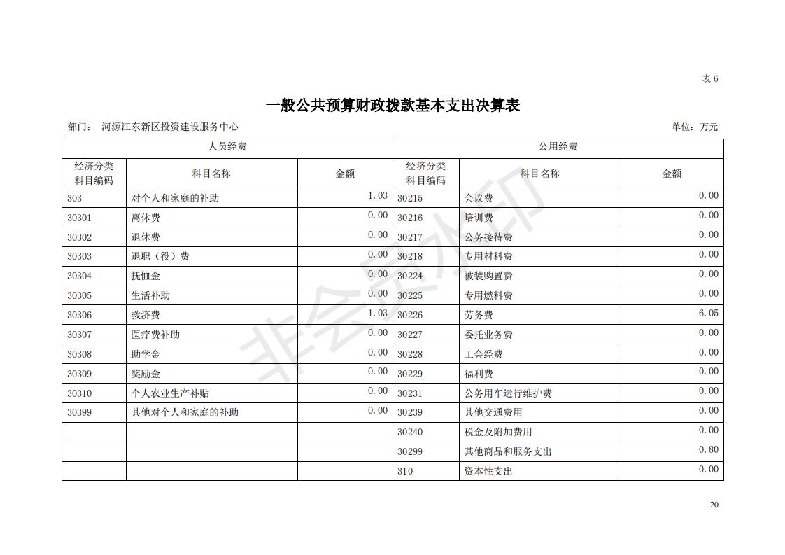 2018年投资建设服务中心部门决算公开_19.jpg