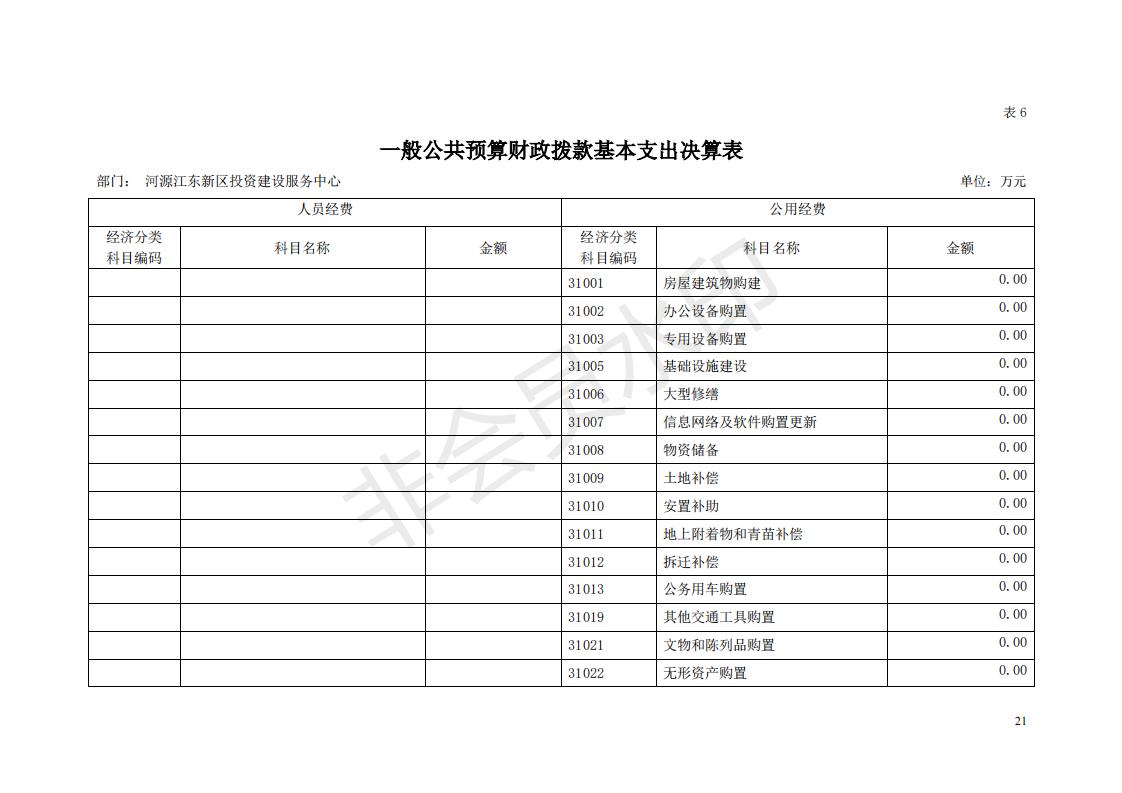 2018年投资建设服务中心部门决算公开_20.jpg
