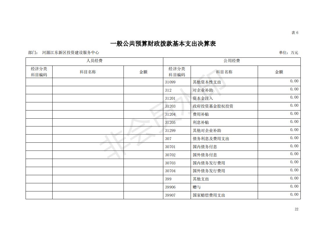 2018年投资建设服务中心部门决算公开_21.jpg