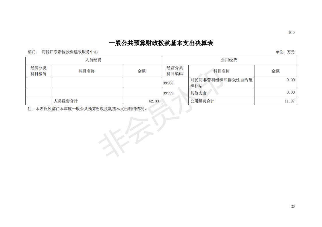 2018年投资建设服务中心部门决算公开_22.jpg