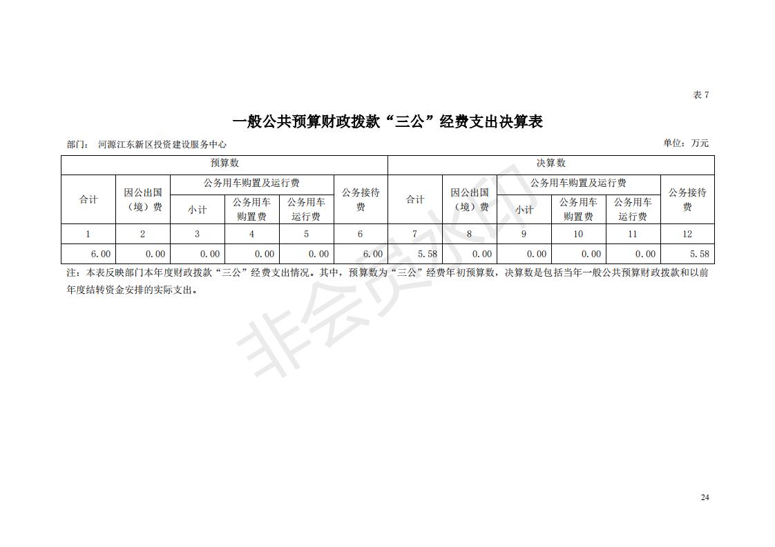 2018年投资建设服务中心部门决算公开_23.jpg