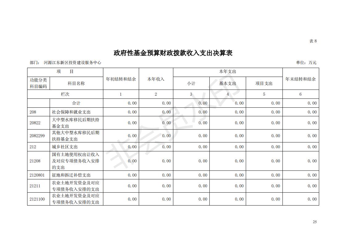 2018年投资建设服务中心部门决算公开_24.jpg