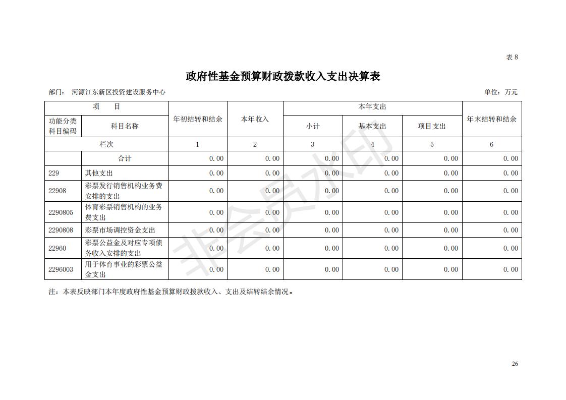 2018年投资建设服务中心部门决算公开_25.jpg