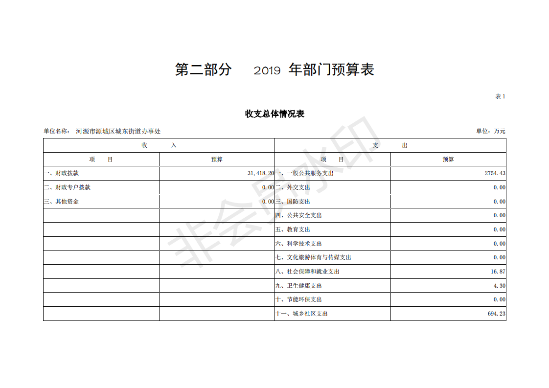 2019年河源江东新区城东街道办事处部门预算 (1)_04.png