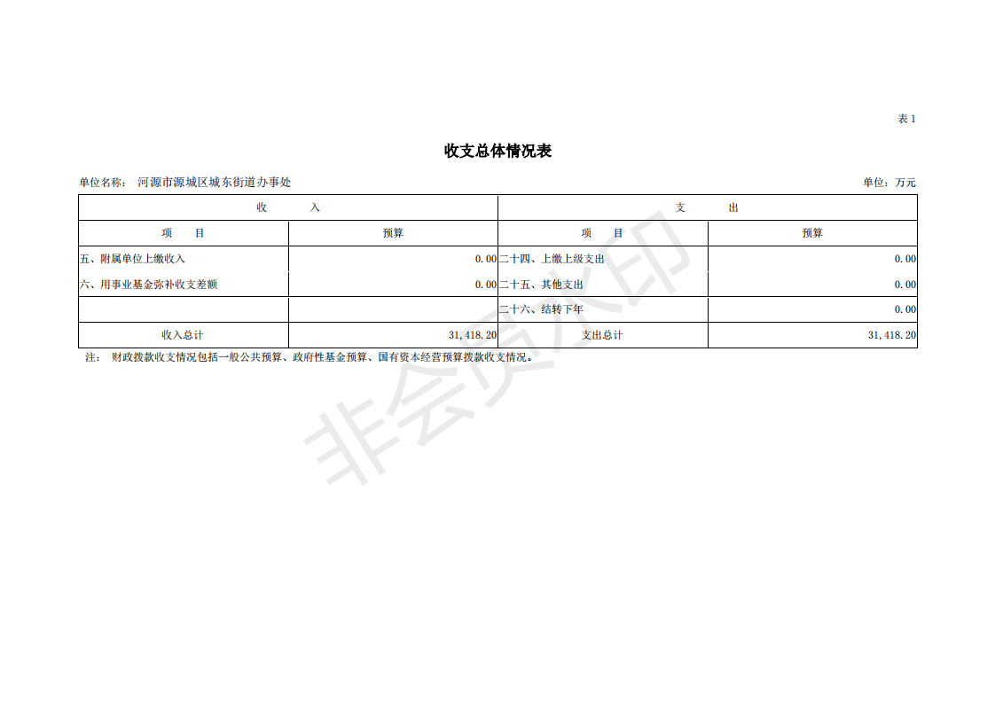 2019年河源江东新区城东街道办事处部门预算 (1)_06.png