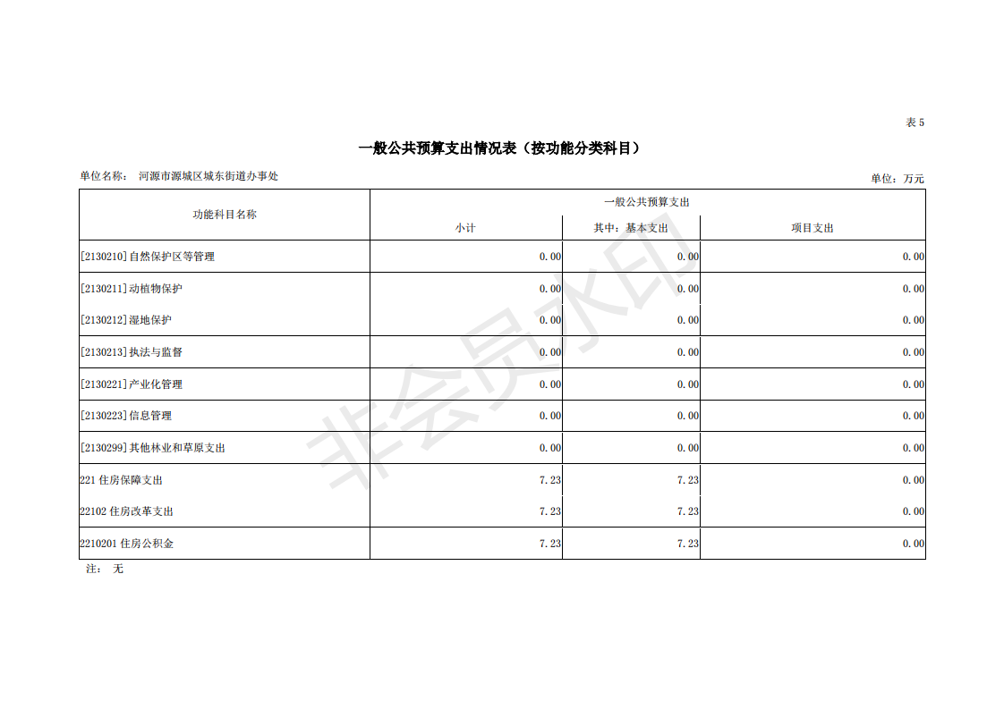 2019年河源江东新区城东街道办事处部门预算 (1)_22.png