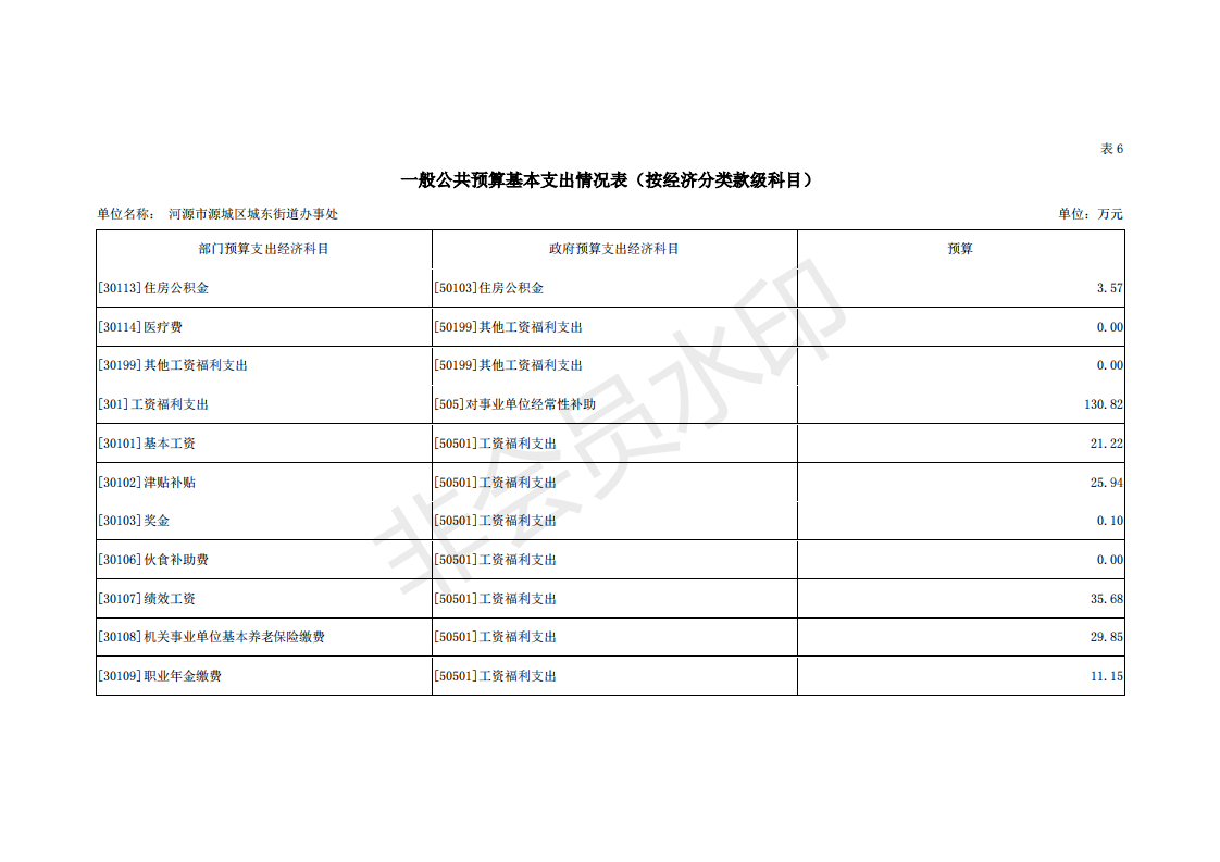 2019年河源江东新区城东街道办事处部门预算 (1)_24.png