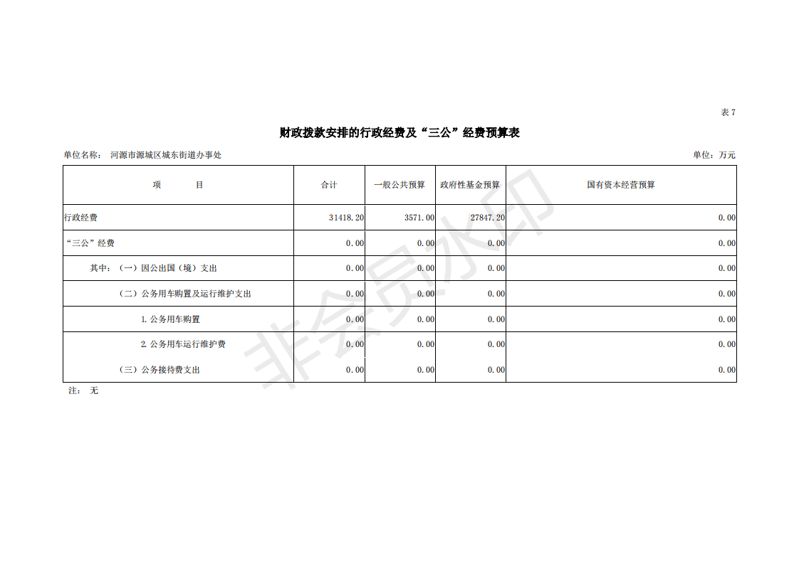 2019年河源江东新区城东街道办事处部门预算 (1)_32.png