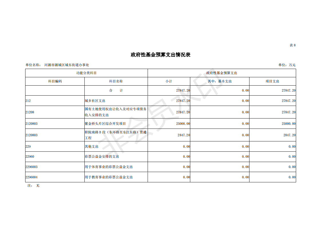 2019年河源江东新区城东街道办事处部门预算 (1)_33.png